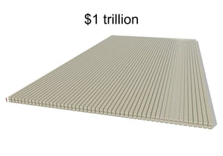 $1 trillion Post Carbon Institute 