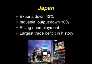 Japan Exports down 42% Industrial output down 10% Rising unemployment Largest trade deficit in history 