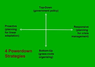 Proactive (planning for linear adaptation) Responsive (planning  for crisis management) Top-Down  (government policy) Bottom-Up  (grass-roots organizing) 4 Powerdown Strategies 
