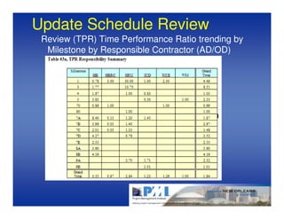 Update Schedule Review
 Review (TPR) Time Performance Ratio trending by
  Milestone by Responsible Contractor (AD/OD)
 