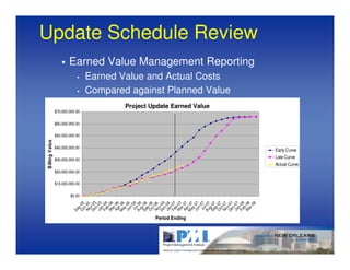 Update Schedule Review
                         Earned Value Management Reporting
                             •    Earned Value and Actual Costs
                             •    Compared against Planned Value
                                             Ciudad Juarez Earned Value
                                          Project Update Earned Value
                 $70,000,000.00


                 $60,000,000.00

                 $50,000,000.00
B illing Value




                 $40,000,000.00
                                                                          Early Curve

                 $30,000,000.00
                                                                          Late Curve
                                                                          Actual Curve
                 $20,000,000.00

                 $10,000,000.00

                         $0.00
                             De v-0 5




                             De v-0 6




                             De -0 7
                             Fe -0 6




                              Ju 06




                             Fe 0 7




                              Ju 07




                             Fe -0 8
                             M - 06
                             A p - 06




                             A u l-06




                             M - 07
                             A p - 07




                             A u l-07




                             M 08
                                      8
                             O - 05



                             J a -0 5




                             M r- 06




                             S e - 06
                             O - 06



                             J a -0 6




                             M r- 07




                             S e - 07
                             O 07



                             Ja 0 7
                             J u -06




                             J u -07
                             No - 05




                             No - 06




                             No t- 07




                                   -0
                                 n-




                                 n-




                                 n-




                                 b-
                                 p-



                                 c-
                                 v
                                 n




                                 n
                                ar




                                ar




                                ar
                                 b




                                 b
                                 c




                                 c
                                 p




                                 g
                                 p




                                 g
                               ay




                               ay
                               ct




                               ct




                               c
                           Se




                                                    Period Ending
 