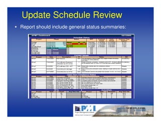 Update Schedule Review
Report should include general status summaries:
 