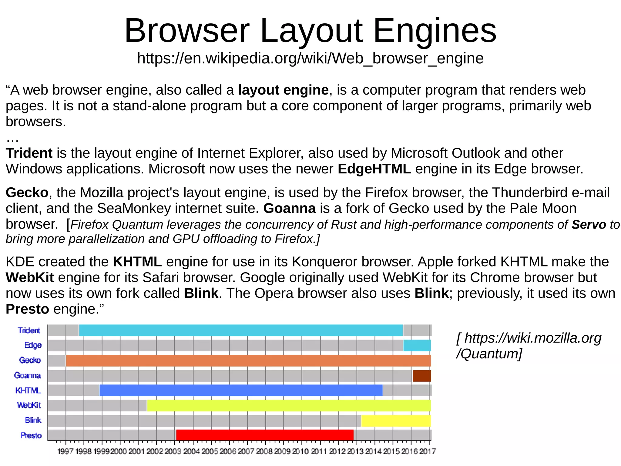 Browser Layout Engines
https://en.wikipedia.org/wiki/Web_browser_engine
“A web browser engine, also called a layout engine, is a computer program that renders web
pages. It is not a stand-alone program but a core component of larger programs, primarily web
browsers.
…
Trident is the layout engine of Internet Explorer, also used by Microsoft Outlook and other
Windows applications. Microsoft now uses the newer EdgeHTML engine in its Edge browser.
Gecko, the Mozilla project's layout engine, is used by the Firefox browser, the Thunderbird e-mail
client, and the SeaMonkey internet suite. Goanna is a fork of Gecko used by the Pale Moon
browser. [Firefox Quantum leverages the concurrency of Rust and high-performance components of Servo to
bring more parallelization and GPU offloading to Firefox.]
KDE created the KHTML engine for use in its Konqueror browser. Apple forked KHTML make the
WebKit engine for its Safari browser. Google originally used WebKit for its Chrome browser but
now uses its own fork called Blink. The Opera browser also uses Blink; previously, it used its own
Presto engine.”
[ https://wiki.mozilla.org
/Quantum]
 