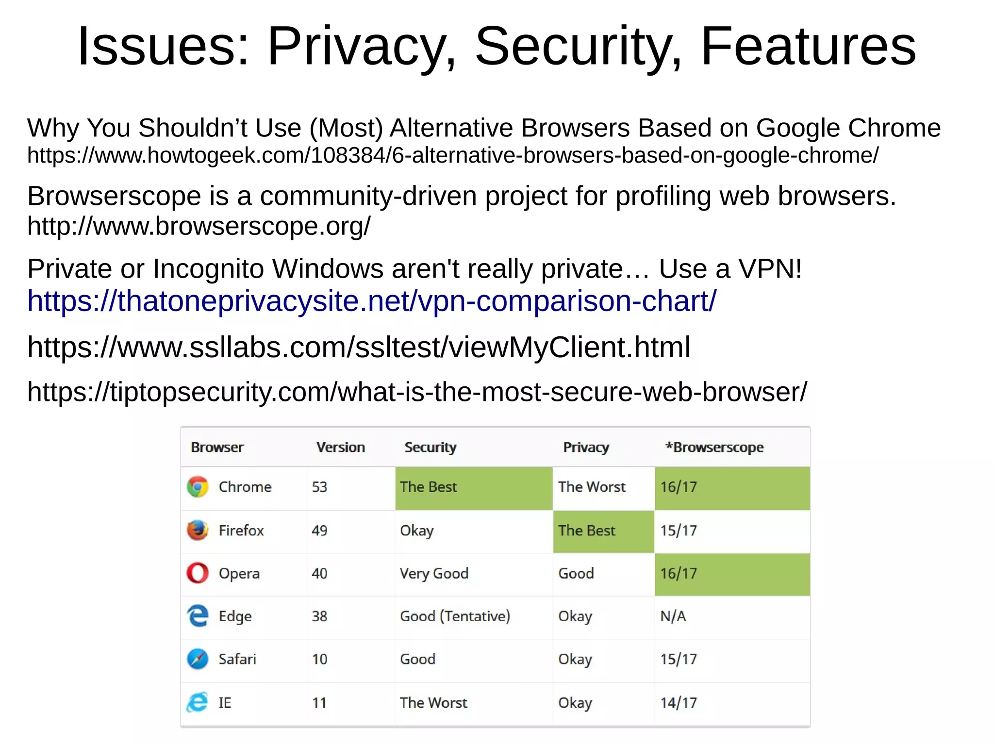 Issues: Privacy, Security, Features
Why You Shouldn’t Use (Most) Alternative Browsers Based on Google Chrome
https://www.howtogeek.com/108384/6-alternative-browsers-based-on-google-chrome/
Browserscope is a community-driven project for profiling web browsers.
http://www.browserscope.org/
Private or Incognito Windows aren't really private… Use a VPN!
https://thatoneprivacysite.net/vpn-comparison-chart/
https://www.ssllabs.com/ssltest/viewMyClient.html
https://tiptopsecurity.com/what-is-the-most-secure-web-browser/
 