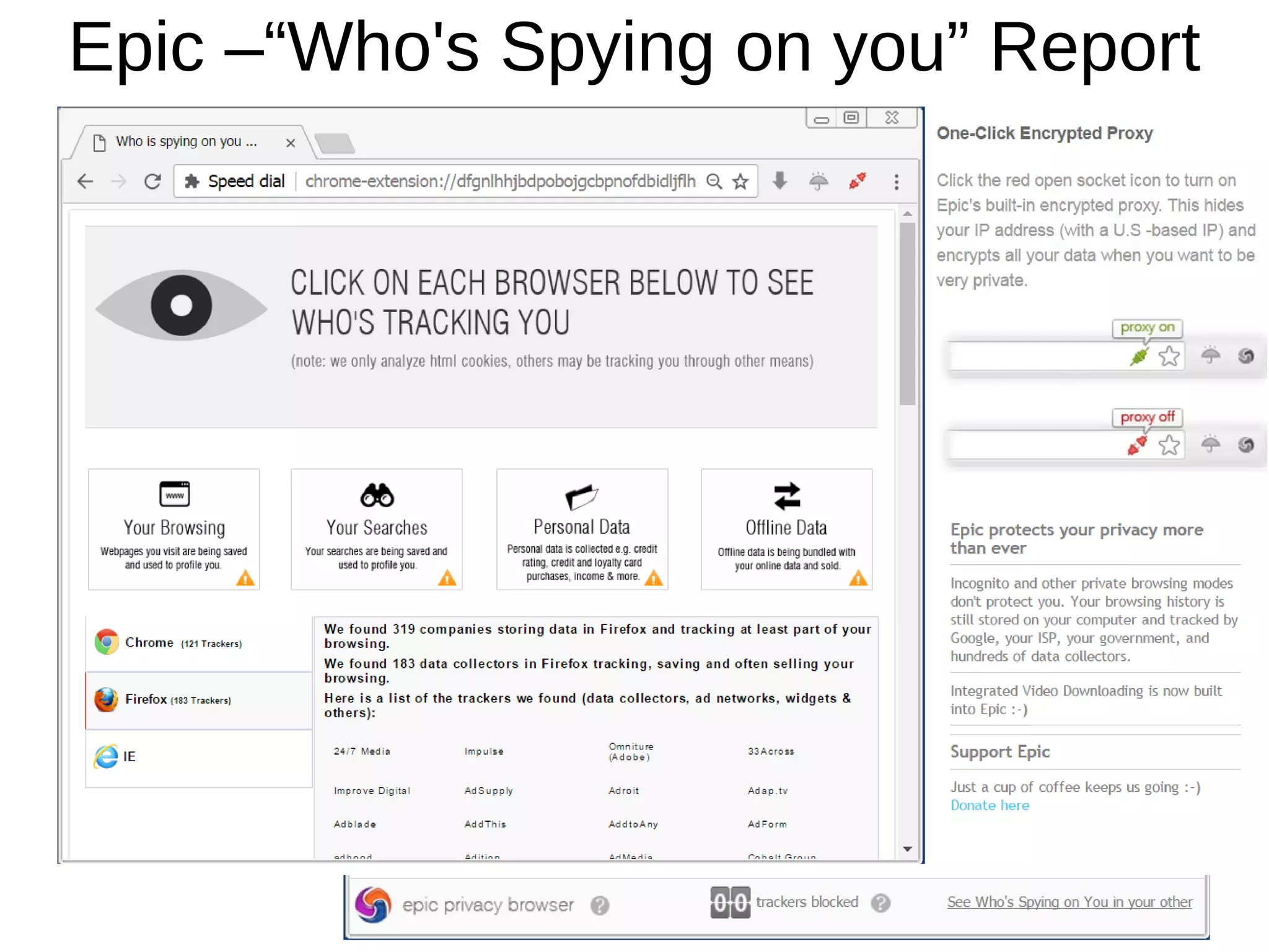 Epic –“Who's Spying on you” Report
 