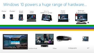 Phone Small
Tablet
2-in-1s
(Tablet or Laptop)
Desktops
& All-in-Ones
Phablet Large
Tablet
Classic
Laptop
Xbox IoTSurface Hub
Windows 10 powers a huge range of hardware…
Holographic
 