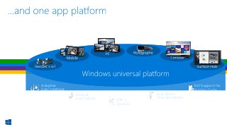 One Store +
One Dev Center
Full Support for
Existing Code
SDK +
Services
Adaptive
User Interface
Natural
User Inputs
 