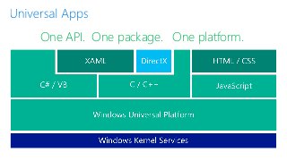 One API. One package. One platform.
 