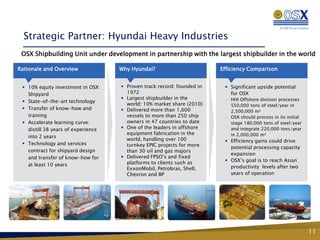 Strategic Partner: Hyundai Heavy Industries
 OSX Shipbuilding Unit under development in partnership with the largest shipbuilder in the world

Rationale and Overview              Why Hyundai?                        Efficiency Comparison


  10% equity investment in OSX      Proven track record: founded in     Significant upside potential
   Shipyard                           1972                                 for OSX
                                     Largest shipbuilder in the             HHI Offshore division processes
  State-of-the-art technology                                           —
                                      world: 10% market share (2010)         550,000 tons of steel/year in
  Transfer of know-how and          Delivered more than 1,600              2,500,000 m²
   training                           vessels to more than 250 ship      —   OSX should process in its initial
  Accelerate learning curve:         owners in 47 countries to date         stage 180,000 tons of steel/year
   distill 38 years of experience    One of the leaders in offshore         and integrate 220,000 tons/year
                                      equipment fabrication in the           in 2,000,000 m²
   into 2 years
                                      world, handling over 100            Efficiency gains could drive
  Technology and services            turnkey EPIC projects for more       potential processing capacity
   contract for shipyard design       than 30 oil and gas majors
                                                                           expansion
   and transfer of know-how for      Delivered FPSO’s and fixed
                                      platforms to clients such as        OSX’s goal is to reach Asian
   at least 10 years                                                       productivity levels after two
                                      ExxonMobil, Petrobras, Shell,
                                      Chevron and BP                       years of operation




                                                                                                                 11
 