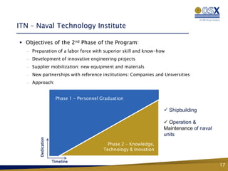 ITN – Naval Technology Institute

 Objectives of the 2nd Phase of the Program:
  —   Preparation of a labor force with superior skill and know-how
  —   Development of innovative engineering projects
  —   Supplier mobilization: new equipment and materials
  —   New partnerships with reference institutions: Companies and Universities
  —   Approach:


                       Phase 1 – Personnel Graduation

                                                                      Shipbuilding

                                                                      Operation &
                                                                     Maintenance of naval
                                                                     units
         Dedication




                                              Phase 2 – Knowledge,
                                            Technology & Inovation

                      Timeline
                                                                                            17
 