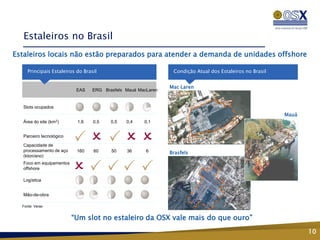 Estaleiros no Brasil
Estaleiros locais não estão preparados para atender a demanda de unidades offshore

     Principais Estaleiros do Brasil                            Condição Atual dos Estaleiros no Brasil


                                                               Mac Laren
                           EAS    ERG Brasfels Mauá MacLaren


  Slots ocupados
                                                                                                          Mauá
  Área do site   (km 2)    1,6    0,5    0,5   0,4    0,1


  Parceiro tecnológico

  Capacidade de
  processamento de aço     160    60     50    36      6       Brasfels
  (kton/ano)
  Foco em equipamentos
  offshore

  Logística


  Mão-de-obra

  Fonte: Verax


                          “Um slot no estaleiro da OSX vale mais do que ouro”
                                                                                                                 10
 