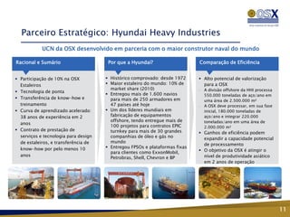 Parceiro Estratégico: Hyundai Heavy Industries
            UCN da OSX desenvolvido em parceria com o maior construtor naval do mundo

Racional e Sumário                     Por que a Hyundai?                    Comparação de Eficiência


 Participação de 10% na OSX           Histórico comprovado: desde 1972      Alto potencial de valorização
  Estaleiros                           Maior estaleiro do mundo: 10% de       para a OSX
                                        market share (2010)                      A divisão offshore da HHI processa
 Tecnologia de ponta                                                        —
                                       Entregou mais de 1.600 navios            550.000 toneladas de aço/ano em
 Transferência de know-how e           para mais de 250 armadores em            uma área de 2.500.000 m²
  treinamento                           47 países até hoje                   —   A OSX deve processar, em sua fase
 Curva de aprendizado acelerado:      Um dos líderes mundiais em               inicial, 180.000 toneladas de
  38 anos de experiência em 2           fabricação de equipamentos               aço/ano e integrar 220.000
                                        offshore, tendo entregue mais de         toneladas/ano em uma área de
  anos
                                        100 projetos para contratos EPIC         2.000.000 m²
 Contrato de prestação de              turnkey para mais de 30 grandes       Ganhos de eficiência podem
  serviços e tecnologia para design     companhias de óleo e gás no            expandir a capacidade potencial
  de estaleiros, e transferência de     mundo
                                                                               de processamento
  know-how por pelo menos 10           Entregou FPSOs e plataformas fixas
                                        para clientes como ExxonMobil,        O objetivo da OSX é atingir o
  anos                                                                         nível de produtividade asiático
                                        Petrobras, Shell, Chevron e BP
                                                                               em 2 anos de operação




                                                                                                                      11
 