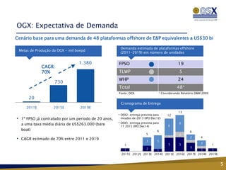 OGX: Expectativa de Demanda
Cenário base para uma demanda de 48 plataformas offshore de E&P equivalentes a US$30 bi

                                                      Demanda estimada de plataformas offshore
 Metas de Produção da OGX - mil boepd
                                                      (2011-2019) em número de unidades


                                 1.380               FPSO                                    19
             CAGR:
             70%                                     TLWP                                     5
                                                     WHP                                     24
                    730
                                                     Total                                   48*
                                                     Fonte: OGX                  * Considerando Relatório D&M 2009
      20
                                                      Cronograma de Entrega
     2011E         2015E          2019E
                                                                                              13
                                                     • OSX2: entrega prevista para    12
• 1º FPSO já contratado por um período de 20 anos,    meados de 2013 (IPO:Dec12)

  a uma taxa média diária de US$263.000 (bare        • OSX5: entrega prevista para            6
                                                      1T 2015 (IPO:Dec14)              6
  boat)                                                                         6                    6
                                                                        5                     2
                                                                                       1             2      4
• CAGR estimado de 70% entre 2011 e 2019                                 3      5
                                                                                       1
                                                                                                     1
                                                                                       5      5    2
                                                         1                             4                 1
                                                                                                   1 3
                                                         1     1     2                             1     1
                                                                           1
                                                       2011E 2012E 2013E 2014E 2015E 2016E 2017E 2018E 2019E


                                                                                                                     5
 
