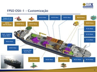 FPSO OSX-1 – Customização

                                                M320 Mod.    M290 Mod.      M260 Mod.      M230 Nova
TRABALHO DE
MODIFICAÇÃO

    NOVA                                                                                               M200 Nova
                  M380 Nova       M350 Nova
 INSTALAÇÃO


                                                                                                       N160 Mod.



Hull / Engine                                                                                          N130 Mod.
 Room Mod.


                                                                                                       F110 Mod.
     M430 Mod.



          M400 Mod.
                          Central Pipe
                           Rack Mod.




                                    M310 Nova          M280 Mod.         M250 Nova      M220 Mod.      W140 Mod.




                                                                                                                   11
 
