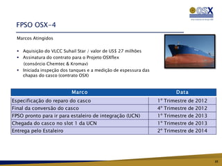 FPSO OSX-4
  Marcos Atingidos
   OSX-3                                         WHP-2
   Aquisição do VLCC Suhail Star / valor de US$ 27 milhões
   Assinatura do contrato para o Projeto OSXflex
    (consórcio Chemtec & Kromav)
   Iniciada inspeção dos tanques e a medição de espessura das
    chapas do casco (contrato OSX)


                          Marc o                                        Data
Especificação do reparo do casco                                 1º Trimestre de 2012
Final da conversão do casco                                      4º Trimestre de 2012
FPSO pronto para ir para estaleiro de integração (UCN)           1º Trimestre de 2013
Chegada do casco no slot 1 da UCN                                1º Trimestre de 2013
Entrega pelo Estaleiro                                           2º Trimestre de 2014




                                                                                        23
 