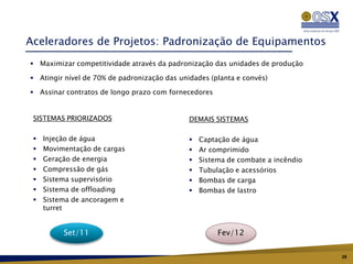 Aceleradores de Projetos: Padronização de Equipamentos
 Maximizar competitividade através da padronização das unidades de produção

 Atingir nível de 70% de padronização das unidades (planta e convés)

 Assinar contratos de longo prazo com fornecedores


 SISTEMAS PRIORIZADOS                         DEMAIS SISTEMAS

    Injeção de água                             Captação de água
    Movimentação de cargas                      Ar comprimido
    Geração de energia                          Sistema de combate a incêndio
    Compressão de gás                           Tubulação e acessórios
    Sistema supervisório                        Bombas de carga
    Sistema de offloading                       Bombas de lastro
    Sistema de ancoragem e
     turret


          Set/11                                       Fev/12

                                                                                  28
 