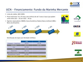 UCN – Financiamento: Fundo da Marinha Mercante
 Linha de crédito: 80% CAPEX
 Prazo total entre 18 e 20 anos com carência de até 3 anos e taxas que podem
  variar entre US$ + 2% aa à US$ + 4% aa
 Agentes repassadores: BNDES, Caixa Econômica Federal, Banco do Brasil, BNB e
  Banco da Amazônia




  Distribuição do Capex por Atividade (milhões):




                                                                                 6
 