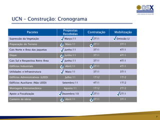 UCN – Construção: Cronograma




                               7
 