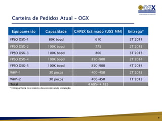 Carteira de Pedidos Atual – OGX

 Equipamento                    Capacidade                 CAPEX Estimado (US$ MM)   Entrega*

FPSO OSX-1                         80K bopd                          610             3T 2011

FPSO OSX-2                         100K bopd                         775             2T 2013

FPSO OSX-3                         100K bopd                         800             3T 2013
FPSO OSX-4                         100K bopd                       850-900           2T 2014

FPSO OSX-5                         100K bopd                       850-900           4T 2014

WHP-1                               30 poços                       400-450           2T 2013

WHP-2                               30 poços                       400-450           1T 2013
Total                                                            4.685– 4.885
* Entrega física no estaleiro desconsiderando instalação




                                                                                                9
 