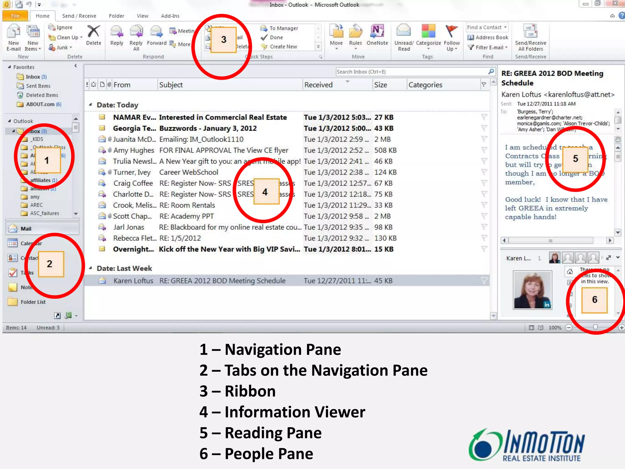 1 – Navigation Pane
2 – Tabs on the Navigation Pane
3 – Ribbon
4 – Information Viewer
5 – Reading Pane
6 – People Pane