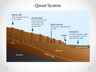 Qanat System
 