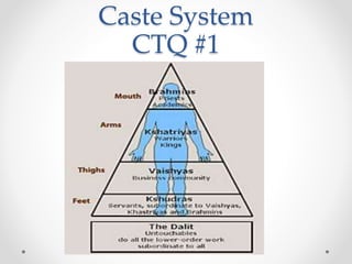 Caste System
CTQ #1
 