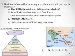 IV. Hinduism influenced Indian society and culture and is still practiced in
India today.
A. How did Hinduism influence Indian society and culture?
1. Karma & reincarnation strengthened Caste System
2. Caste System influenced all social interactions & occupations
3. NO SOCIAL MOBILITY!
4. Hindu culture spread to SE Asia along trade routes.
No Social Mobility – born & die in same caste
H I N D U I S M
 
