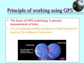 GPS | PPT