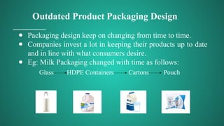 Innovative Packaging Strategies for Existing, Creative, and New ...