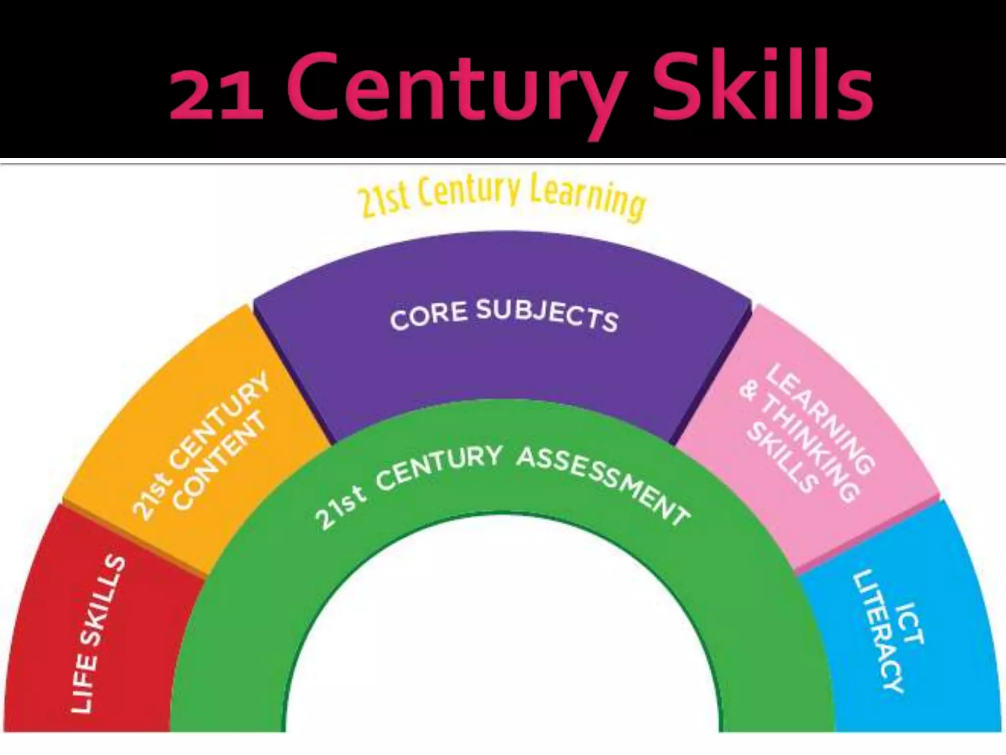 Link the virtual world and the real world Everyday life –  point-of-sale purchases , passport tracking, inventory management, identification Objects relate to their environment and to each other –  Violet’s Mirror ,  Siftables ,  Sixth Sense 