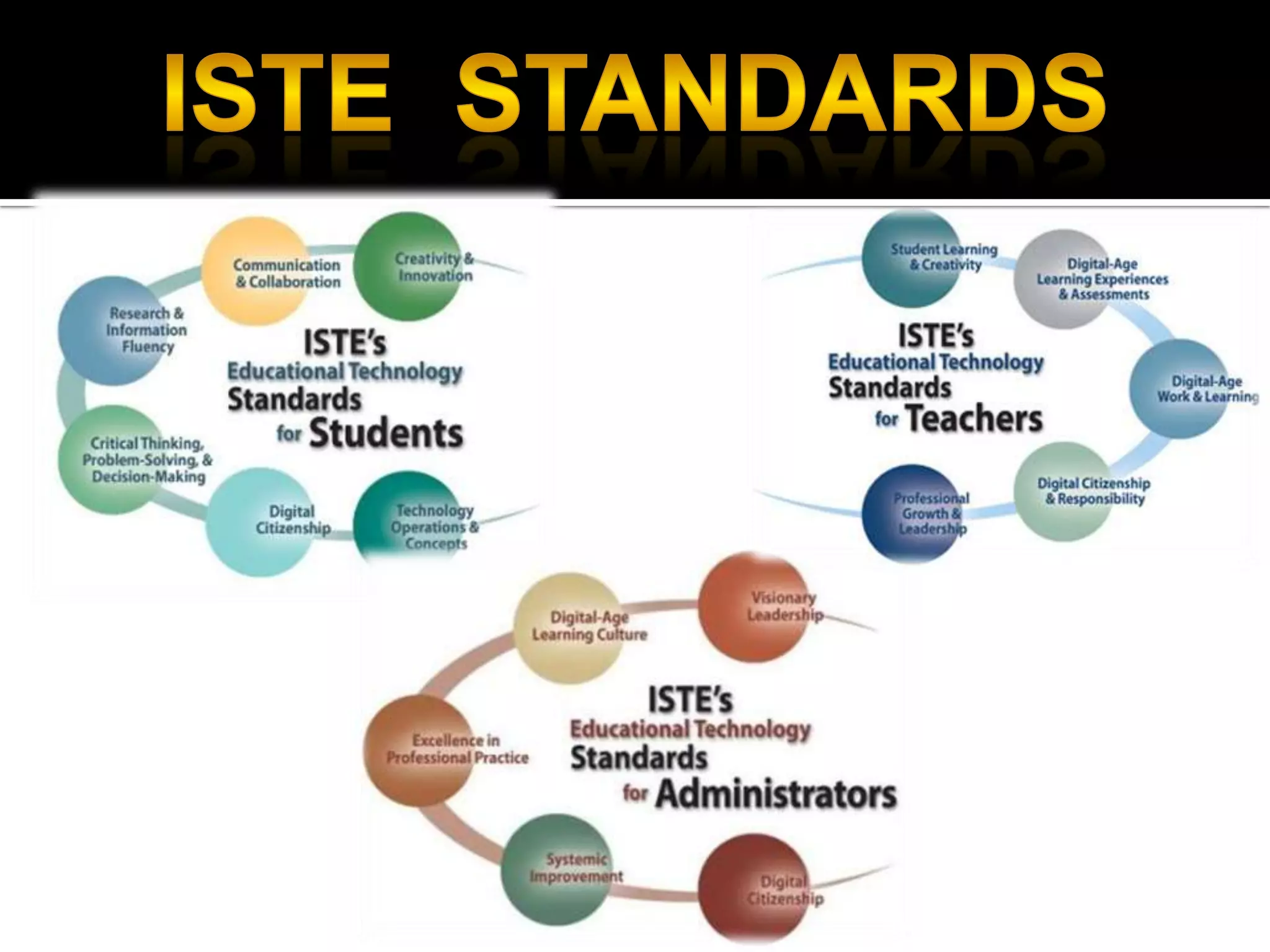 Technology affects how we work, collaborate, communicate and succeed. Technology provides with the means for empowering students. The web is an increasingly personal experience. Learning environments are changing .  The value of innovation and creativity is increasing.  