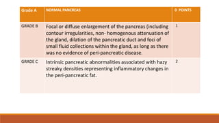 Grade A NORMAL PANCREAS 0 POINTS
GRADE B Focal or diffuse enlargement of the pancreas (including
contour irregularities, non- homogenous attenuation of
the gland, dilation of the pancreatic duct and foci of
small fluid collections within the gland, as long as there
was no evidence of peri-pancreatic disease.
1
GRADE C Intrinsic pancreatic abnormalities associated with hazy
streaky densities representing inflammatory changes in
the peri-pancreatic fat.
2
 
