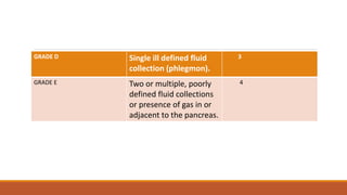 GRADE D Single ill defined fluid
collection (phlegmon).
3
GRADE E Two or multiple, poorly
defined fluid collections
or presence of gas in or
adjacent to the pancreas.
4
 