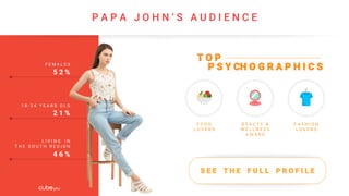 P S Y CH O G R A P H I C SF E M A L E S
5 2 %
1 8 - 2 4 Y E A R S O L D
2 1 %
L I V I N G I N
T H E S O U T H R E G I O N
4 6 %
T O P
F O O D
L O V E R S
B E A U T Y &
W E L L N E S S
A W A R E
F A S H I O N
L O V E R S
S E E T H E F U L L P R O F I L E
P A P A J O H N ‘ S A U D I E N C E
 