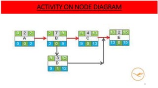 Paper Delivery System New paper delivery system final | PPTX