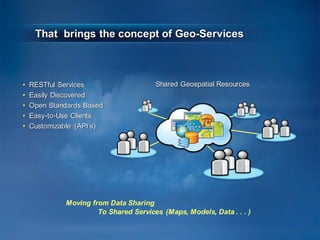 That brings the concept of Geo-Services
Moving from Data Sharing
To Shared Services (Maps, Models, Data . . . )
• RESTful ...