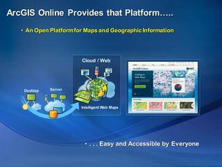 ArcGIS Online Provides that Platform…..
• An Open Platformfor Maps and Geographic Information
• . . . Easy and Accessible ...