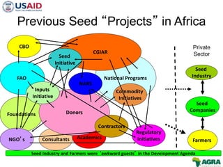 New paradigm for scaling seeds in africa | PPTX