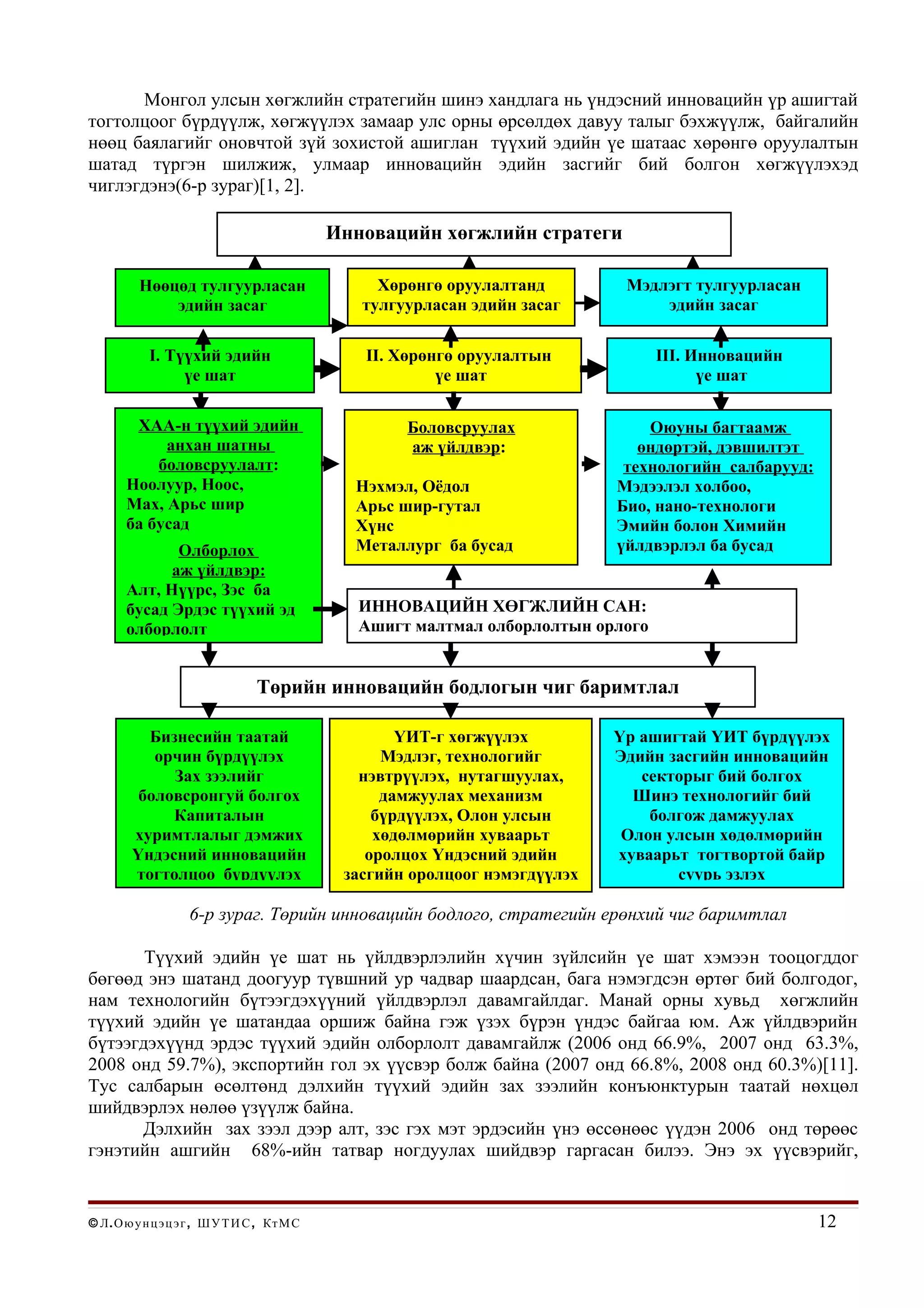 Монгол улсын хөгжлийн стратегийн шинэ хандлага нь үндэсний инновацийн үр ашигтай
тогтолцоог бүрдүүлж, хөгжүүлэх замаар улс орны өрсөлдөх давуу талыг бэхжүүлж, байгалийн
нөөц баялагийг оновчтой зүй зохистой ашиглан түүхий эдийн үе шатаас хөрөнгө оруулалтын
шатад түргэн шилжиж, улмаар инновацийн эдийн засгийг бий болгон хөгжүүлэхэд
чиглэгдэнэ(6-р зураг)[1, 2].

                                               Инновацийн хөгжлийн стратеги

          Нөөцөд тулгуурласан                       Хөрөнгө оруулалтанд         Мэдлэгт тулгуурласан
              эдийн засаг                         тулгуурласан эдийн засаг          эдийн засаг

            I. Түүхий эдийн                       II. Хөрөнгө оруулалтын             III. Инновацийн
                 үе шат                                    үе шат                          үе шат

        ХАА-н түүхий эдийн                             Боловсруулах                Оюуны багтаамж
            анхан шатны                                аж үйлдвэр:                өндөртэй, дэвшилтэт
           боловсруулалт:                                                       технологийн салбарууд:
       Ноолуур, Ноос,                            Нэхмэл, Оёдол                 Мэдээлэл холбоо,
       Мах, Арьс шир                             Арьс шир-гутал                Био, нано-технологи
       ба бусад                                  Хүнс                          Эмийн болон Химийн
              Олборлох                           Металлург ба бусад            үйлдвэрлэл ба бусад
             аж үйлдвэр:
       Алт, Нүүрс, Зэс ба
       бусад Эрдэс түүхий эд                      ИННОВАЦИЙН ХӨГЖЛИЙН САН:
       олборлолт                                  Ашигт малтмал олборлолтын орлого


                                   Төрийн инновацийн бодлогын чиг баримтлал

           Бизнесийн таатай                            ҮИТ-г хөгжүүлэх         Үр ашигтай ҮИТ бүрдүүлэх
            орчин бүрдүүлэх                          Мэдлэг, технологийг       Эдийн засгийн инновацийн
              Зах зээлийг                         нэвтрүүлэх, нутагшуулах,        секторыг бий болгох
          боловсронгуй болгох                        дамжуулах механизм          Шинэ технологийг бий
              Капиталын                             бүрдүүлэх, Олон улсын          болгож дамжуулах
         хуримтлалыг дэмжих                         хөдөлмөрийн хуваарьт        Олон улсын хөдөлмөрийн
         Үндэсний инновацийн                       оролцох Үндэсний эдийн      хуваарьт тогтвортой байр
         тогтолцоо бүрдүүлэх                    засгийн оролцоог нэмэгдүүлэх          суурь эзлэх

                     6-р зураг. Төрийн инновацийн бодлого, стратегийн ерөнхий чиг баримтлал

       Түүхий эдийн үе шат нь үйлдвэрлэлийн хүчин зүйлсийн үе шат хэмээн тооцогддог
бөгөөд энэ шатанд доогуур түвшний ур чадвар шаардсан, бага нэмэгдсэн өртөг бий болгодог,
нам технологийн бүтээгдэхүүний үйлдвэрлэл давамгайлдаг. Манай орны хувьд хөгжлийн
түүхий эдийн үе шатандаа оршиж байна гэж үзэх бүрэн үндэс байгаа юм. Аж үйлдвэрийн
бүтээгдэхүүнд эрдэс түүхий эдийн олборлолт давамгайлж (2006 онд 66.9%, 2007 онд 63.3%,
2008 онд 59.7%), экспортийн гол эх үүсвэр болж байна (2007 онд 66.8%, 2008 онд 60.3%)[11].
Тус салбарын өсөлтөнд дэлхийн түүхий эдийн зах зээлийн конъюнктурын таатай нөхцөл
шийдвэрлэх нөлөө үзүүлж байна.
      Дэлхийн зах зээл дээр алт, зэс гэх мэт эрдэсийн үнэ өссөнөөс үүдэн 2006 онд төрөөс
гэнэтийн ашгийн 68%-ийн татвар ногдуулах шийдвэр гаргасан билээ. Энэ эх үүсвэрийг,


© Л . О ю у н ц э ц э г , Ш У Т И С , Кт М С                                                             12
 
