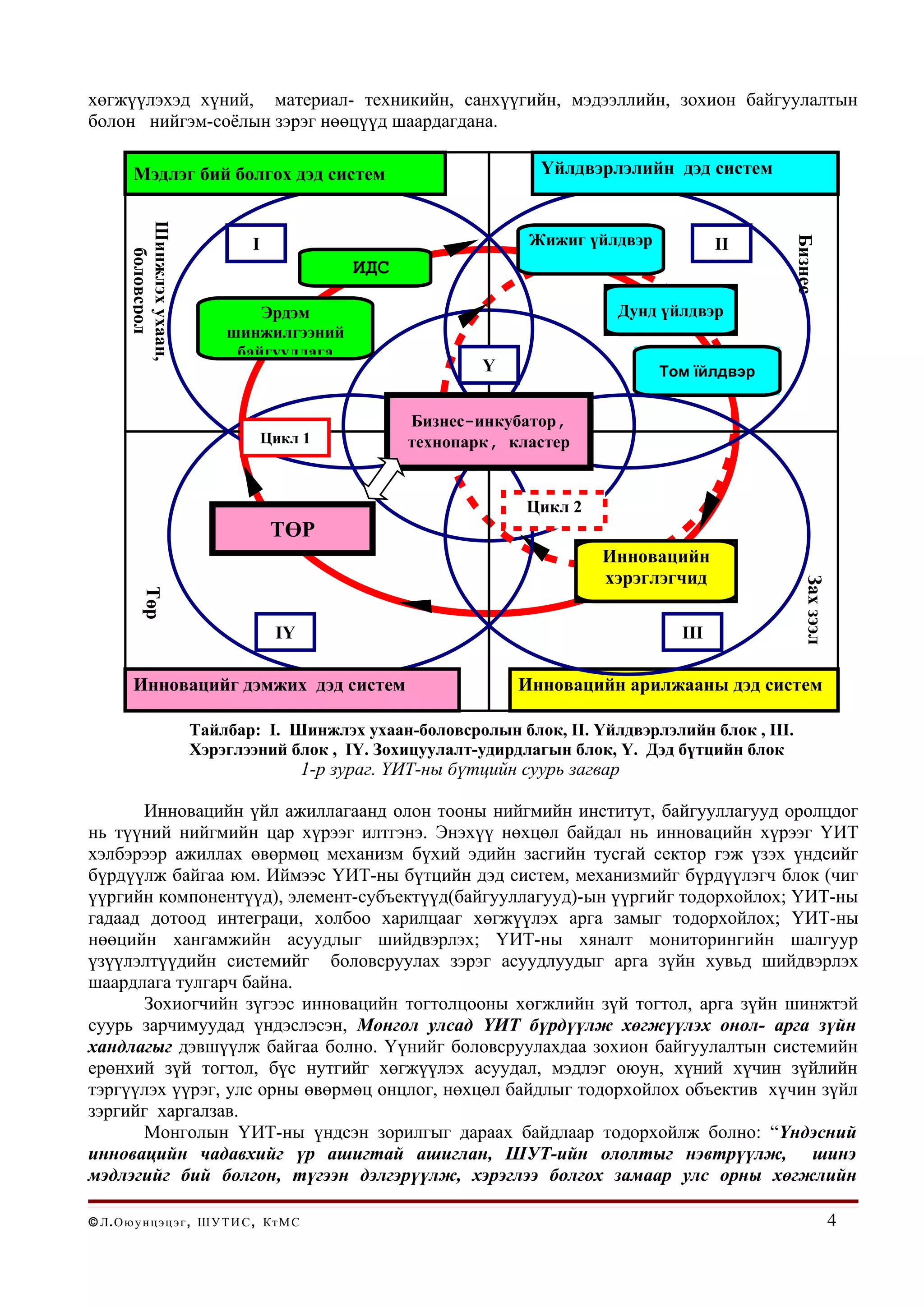 хөгжүүлэхэд хүний, материал- техникийн, санхүүгийн, мэдээллийн, зохион байгуулалтын
болон нийгэм-соёлын зэрэг нөөцүүд шаардагдана.

         Мэдлэг бий болгох дэд систем                                      Үйлдвэрлэлийн дэд систем
        Шинжлэх ухаан,



                                                                          Жижиг үйлдвэр




                                                                                                        Бизнес
                                  I                                                               II
          боловсрол




                                                     ИДС

                                 Эрдэм                                              Дунд үйлдвэр
                             шинжилгээний
                              байгууллага
                                                                    Y                     Том їйлдвэр


                                                           Бизнес-инкубатор,
                                      Цикл 1               технопарк, кластер


                                                                         Цикл 2
                                       ТӨР
                                                                                  Инновацийн
                                                                                  хэрэглэгчид




                                                                                                          Зах зээл
            Төр




                                       IY                                                   III

         Инновацийг дэмжих дэд систем                                   Инновацийн арилжааны дэд систем

                         Тайлбар: I. Шинжлэх ухаан-боловсролын блок, II. Үйлдвэрлэлийн блок , III.
                         Хэрэглээний блок , IY. Зохицуулалт-удирдлагын блок, Y. Дэд бүтцийн блок
                                               1-р зураг. ҮИТ-ны бүтцийн суурь загвар

      Инновацийн үйл ажиллагаанд олон тооны нийгмийн институт, байгууллагууд оролцдог
нь түүний нийгмийн цар хүрээг илтгэнэ. Энэхүү нөхцөл байдал нь инновацийн хүрээг ҮИТ
хэлбэрээр ажиллах өвөрмөц механизм бүхий эдийн засгийн тусгай сектор гэж үзэх үндсийг
бүрдүүлж байгаа юм. Иймээс ҮИТ-ны бүтцийн дэд систем, механизмийг бүрдүүлэгч блок (чиг
үүргийн компонентүүд), элемент-субъектүүд(байгууллагууд)-ын үүргийг тодорхойлох; ҮИТ-ны
гадаад дотоод интеграци, холбоо харилцааг хөгжүүлэх арга замыг тодорхойлох; ҮИТ-ны
нөөцийн хангамжийн асуудлыг шийдвэрлэх; ҮИТ-ны хяналт мониторингийн шалгуур
үзүүлэлтүүдийн системийг боловсруулах зэрэг асуудлуудыг арга зүйн хувьд шийдвэрлэх
шаардлага тулгарч байна.
      Зохиогчийн зүгээс инновацийн тогтолцооны хөгжлийн зүй тогтол, арга зүйн шинжтэй
суурь зарчимуудад үндэслэсэн, Монгол улсад ҮИТ бүрдүүлж хөгжүүлэх онол- арга зүйн
хандлагыг дэвшүүлж байгаа болно. Үүнийг боловсруулахдаа зохион байгуулалтын системийн
ерөнхий зүй тогтол, бүс нутгийг хөгжүүлэх асуудал, мэдлэг оюун, хүний хүчин зүйлийн
тэргүүлэх үүрэг, улс орны өвөрмөц онцлог, нөхцөл байдлыг тодорхойлох объектив хүчин зүйл
зэргийг харгалзав.
      Монголын ҮИТ-ны үндсэн зорилгыг дараах байдлаар тодорхойлж болно: “Үндэсний
инновацийн чадавхийг үр ашигтай ашиглан, ШУТ-ийн ололтыг нэвтрүүлж, шинэ
мэдлэгийг бий болгон, түгээн дэлгэрүүлж, хэрэглээ болгох замаар улс орны хөгжлийн

© Л . О ю у н ц э ц э г , Ш У Т И С , Кт М С                                                                         4
 