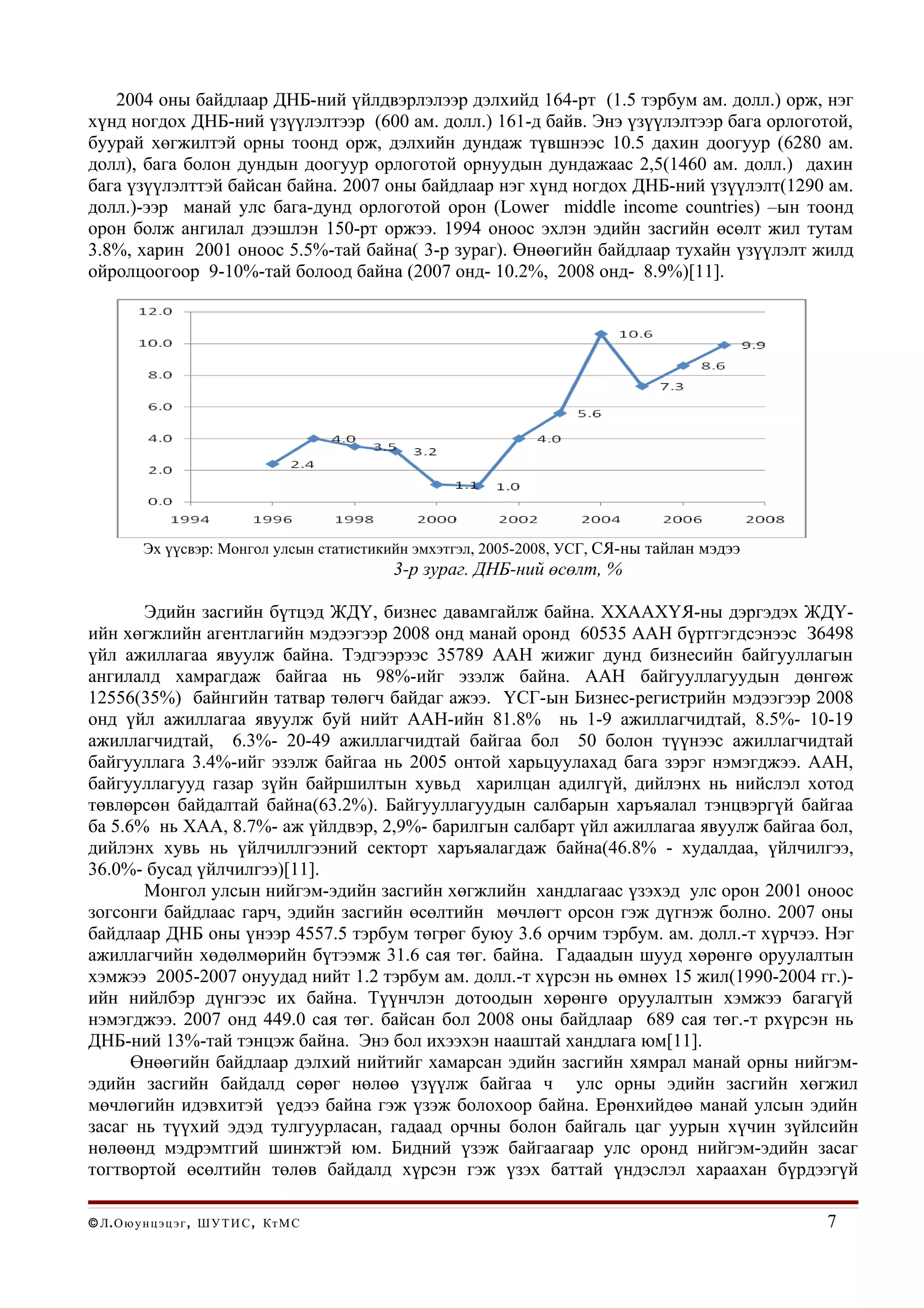 2004 оны байдлаар ДНБ-ний үйлдвэрлэлээр дэлхийд 164-рт (1.5 тэрбум ам. долл.) орж, нэг
хүнд ногдох ДНБ-ний үзүүлэлтээр (600 ам. долл.) 161-д байв. Энэ үзүүлэлтээр бага орлоготой,
буурай хөгжилтэй орны тоонд орж, дэлхийн дундаж түвшнээс 10.5 дахин доогуур (6280 ам.
долл), бага болон дундын доогуур орлоготой орнуудын дундажаас 2,5(1460 ам. долл.) дахин
бага үзүүлэлттэй байсан байна. 2007 оны байдлаар нэг хүнд ногдох ДНБ-ний үзүүлэлт(1290 ам.
долл.)-ээр манай улс бага-дунд орлоготой орон (Lower middle income countries) –ын тоонд
орон болж ангилал дээшлэн 150-рт оржээ. 1994 оноос эхлэн эдийн засгийн өсөлт жил тутам
3.8%, харин 2001 оноос 5.5%-тай байна( 3-р зураг). Өнөөгийн байдлаар тухайн үзүүлэлт жилд
ойролцоогоор 9-10%-тай болоод байна (2007 онд- 10.2%, 2008 онд- 8.9%)[11].




           Эх үүсвэр: Монгол улсын статистикийн эмхэтгэл, 2005-2008, УСГ, СЯ-ны тайлан мэдээ
                                               3-р зураг. ДНБ-ний өсөлт, %

       Эдийн засгийн бүтцэд ЖДҮ, бизнес давамгайлж байна. ХХААХҮЯ-ны дэргэдэх ЖДҮ-
ийн хөгжлийн агентлагийн мэдээгээр 2008 онд манай оронд 60535 ААН бүртгэгдсэнээс З6498
үйл ажиллагаа явуулж байна. Тэдгээрээс 35789 ААН жижиг дунд бизнесийн байгууллагын
ангилалд хамрагдаж байгаа нь 98%-ийг эзэлж байна. ААН байгууллагуудын дөнгөж
12556(35%) байнгийн татвар төлөгч байдаг ажээ. ҮСГ-ын Бизнес-регистрийн мэдээгээр 2008
онд үйл ажиллагаа явуулж буй нийт ААН-ийн 81.8% нь 1-9 ажиллагчидтай, 8.5%- 10-19
ажиллагчидтай, 6.3%- 20-49 ажиллагчидтай байгаа бол 50 болон түүнээс ажиллагчидтай
байгууллага 3.4%-ийг эзэлж байгаа нь 2005 онтой харьцуулахад бага зэрэг нэмэгджээ. ААН,
байгууллагууд газар зүйн байршилтын хувьд харилцан адилгүй, дийлэнх нь нийслэл хотод
төвлөрсөн байдалтай байна(63.2%). Байгууллагуудын салбарын харъяалал тэнцвэргүй байгаа
ба 5.6% нь ХАА, 8.7%- аж үйлдвэр, 2,9%- барилгын салбарт үйл ажиллагаа явуулж байгаа бол,
дийлэнх хувь нь үйлчиллгээний секторт харъяалагдаж байна(46.8% - худалдаа, үйлчилгээ,
36.0%- бусад үйлчилгээ)[11].
       Монгол улсын нийгэм-эдийн засгийн хөгжлийн хандлагаас үзэхэд улс орон 2001 оноос
зогсонги байдлаас гарч, эдийн засгийн өсөлтийн мөчлөгт орсон гэж дүгнэж болно. 2007 оны
байдлаар ДНБ оны үнээр 4557.5 тэрбум төгрөг буюу 3.6 орчим тэрбум. ам. долл.-т хүрчээ. Нэг
ажиллагчийн хөдөлмөрийн бүтээмж 31.6 сая төг. байна. Гадаадын шууд хөрөнгө оруулалтын
хэмжээ 2005-2007 онуудад нийт 1.2 тэрбум ам. долл.-т хүрсэн нь өмнөх 15 жил(1990-2004 гг.)-
ийн нийлбэр дүнгээс их байна. Түүнчлэн дотоодын хөрөнгө оруулалтын хэмжээ багагүй
нэмэгджээ. 2007 онд 449.0 сая төг. байсан бол 2008 оны байдлаар 689 сая төг.-т рхүрсэн нь
ДНБ-ний 13%-тай тэнцэж байна. Энэ бол ихээхэн нааштай хандлага юм[11].
      Өнөөгийн байдлаар дэлхий нийтийг хамарсан эдийн засгийн хямрал манай орны нийгэм-
эдийн засгийн байдалд сөрөг нөлөө үзүүлж байгаа ч улс орны эдийн засгийн хөгжил
мөчлөгийн идэвхитэй үедээ байна гэж үзэж болохоор байна. Ерөнхийдөө манай улсын эдийн
засаг нь түүхий эдэд тулгуурласан, гадаад орчны болон байгаль цаг уурын хүчин зүйлсийн
нөлөөнд мэдрэмтгий шинжтэй юм. Бидний үзэж байгаагаар улс оронд нийгэм-эдийн засаг
тогтвортой өсөлтийн төлөв байдалд хүрсэн гэж үзэх баттай үндэслэл хараахан бүрдээгүй

© Л . О ю у н ц э ц э г , Ш У Т И С , Кт М С                                                   7
 