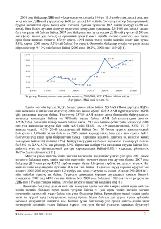 New Paradigm Of Mongolian Development | PDF