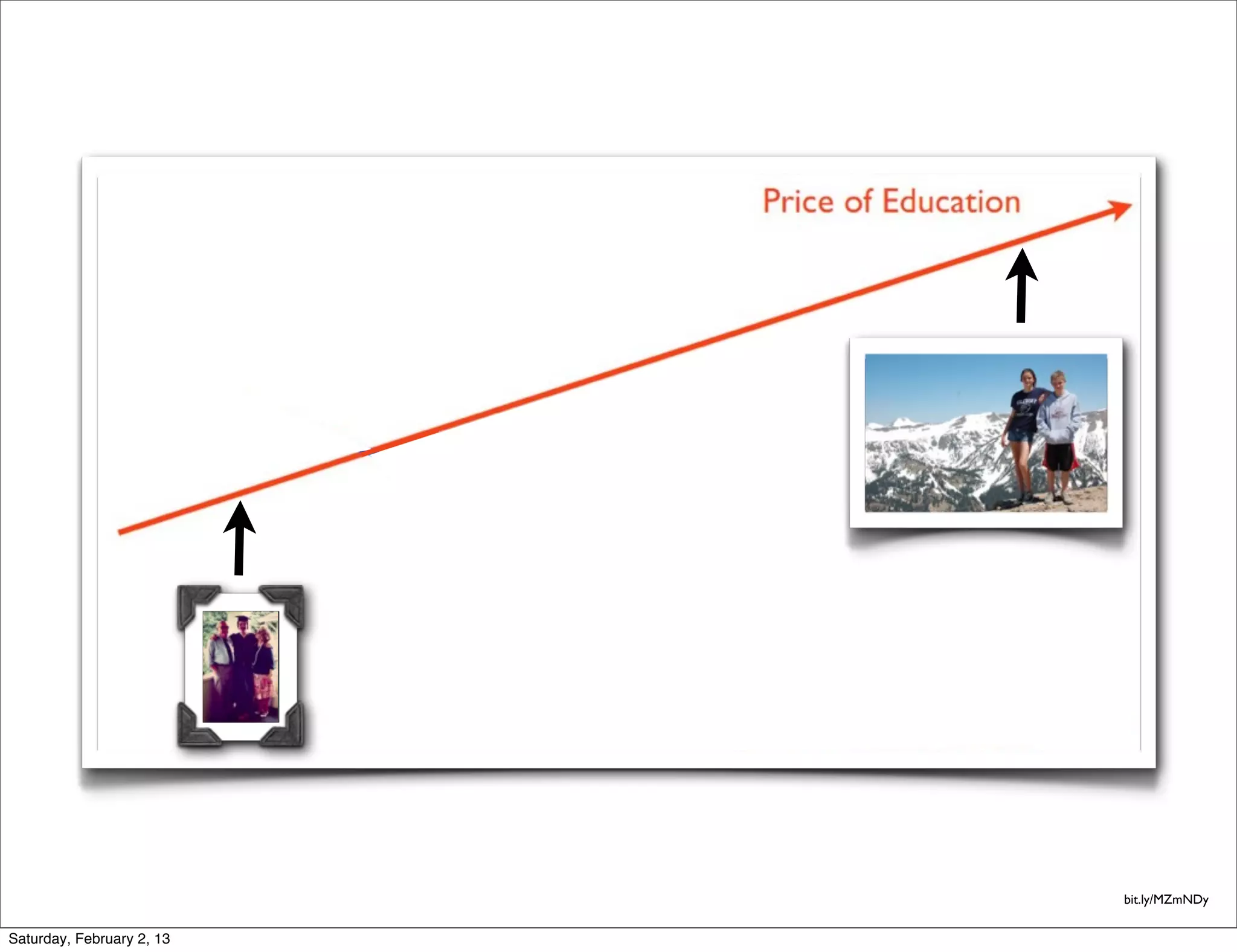 bit.ly/MZmNDy


Saturday, February 2, 13
 