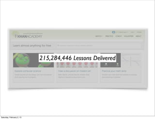 215,284,446 Lessons Delivered




Saturday, February 2, 13
 
