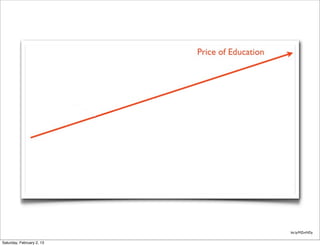 bit.ly/MZmNDy


Saturday, February 2, 13
 