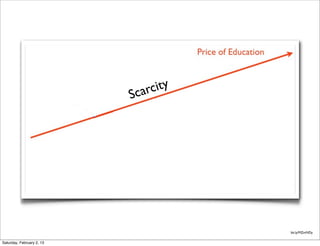 carcity
                           S




                                      bit.ly/MZmNDy


Saturday, February 2, 13
 