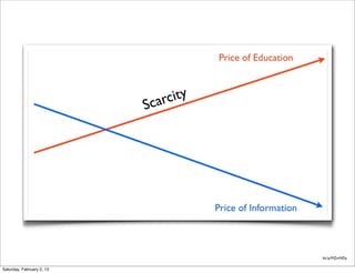 carcity
                           S




                                      bit.ly/MZmNDy


Saturday, February 2, 13
 