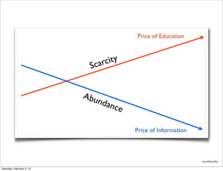 carcity
                            S


                           Abu
                              ndan
                                     ce




                                          bit.ly/MZmNDy


Saturday, February 2, 13
 