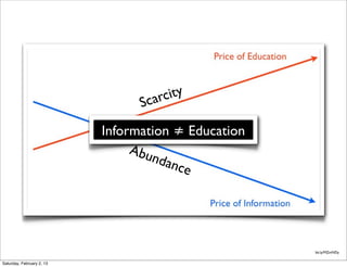 carcity
                                 S
                           Information ≠ Education
                                Abu
                                    ndan
                                         ce




                                                     bit.ly/MZmNDy


Saturday, February 2, 13
 