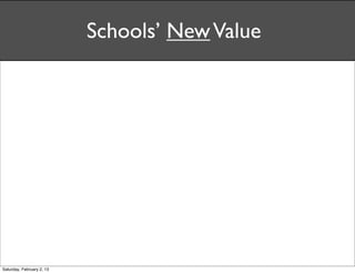 Schools’ New Value




Saturday, February 2, 13
 